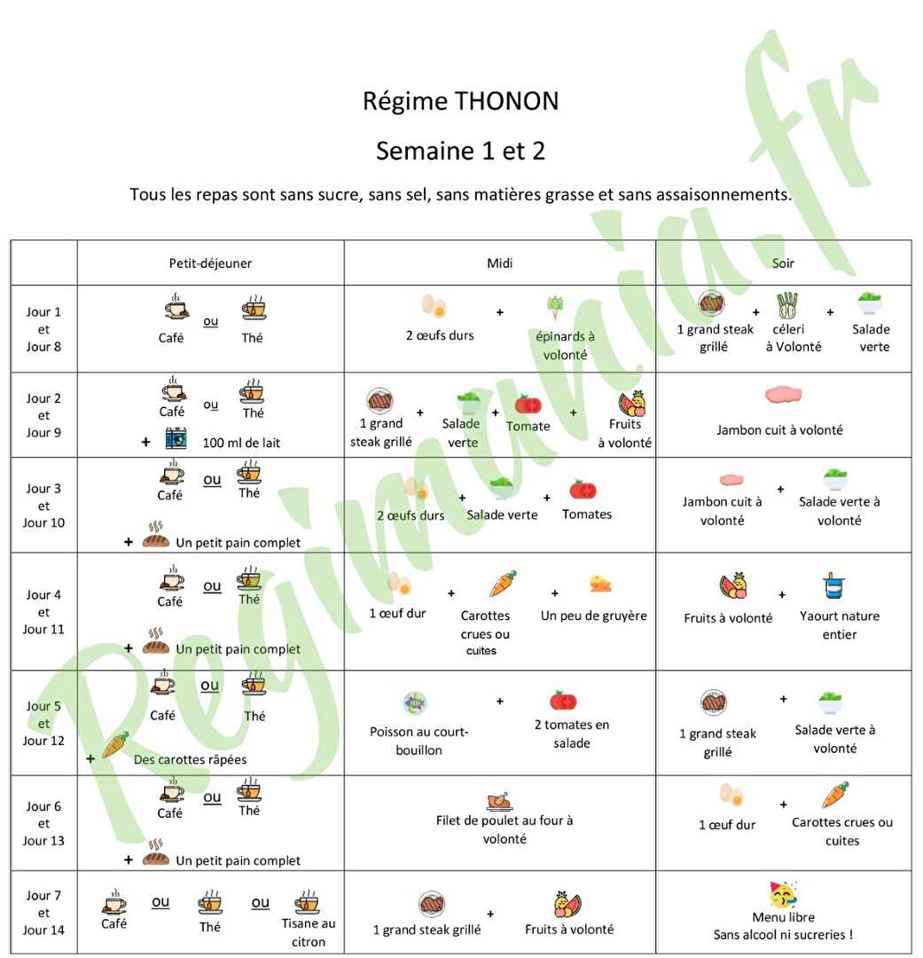 Menu des Deux Semaines du Régime Thonon